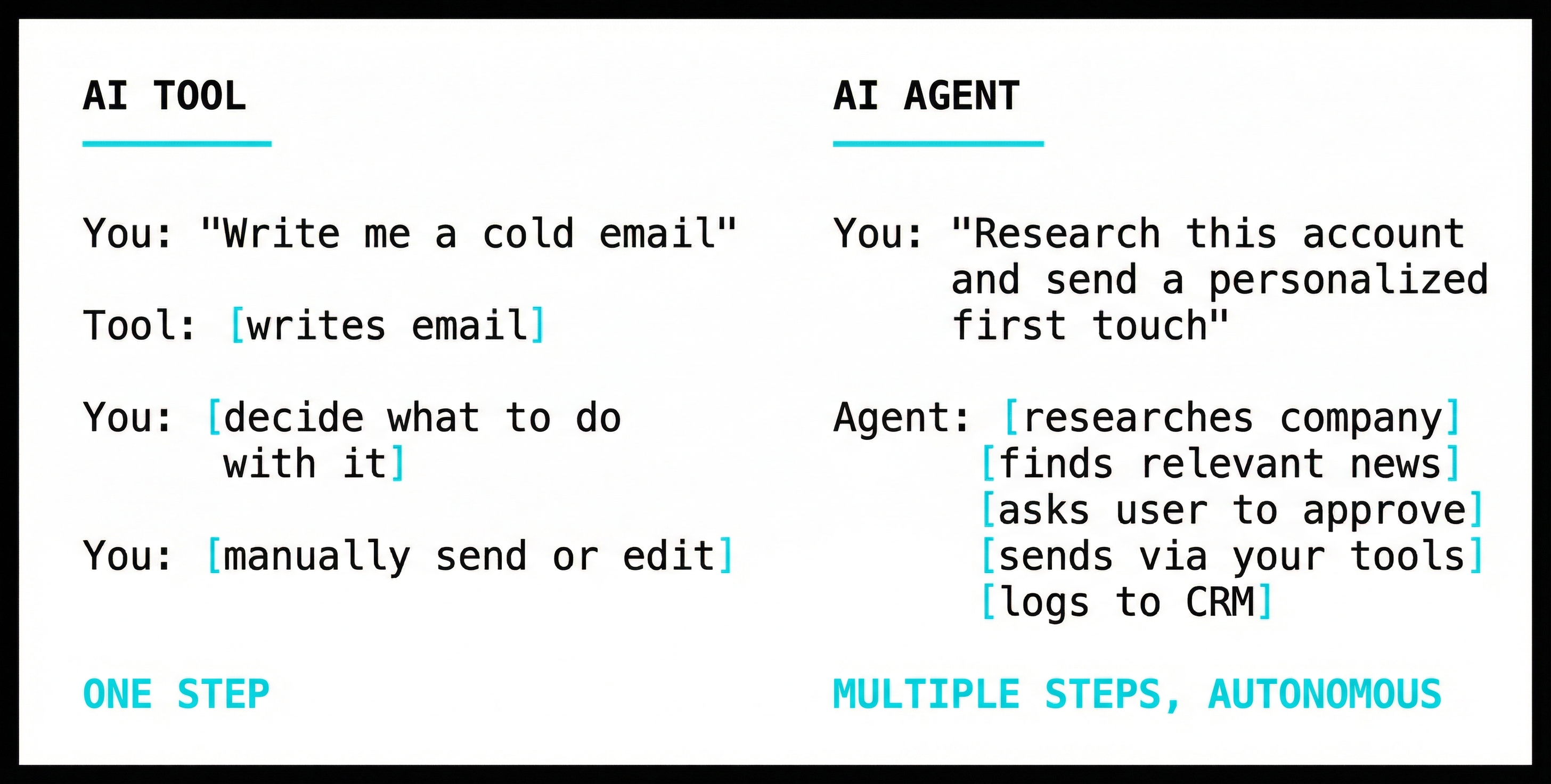 AI Tool vs AI Agent comparison